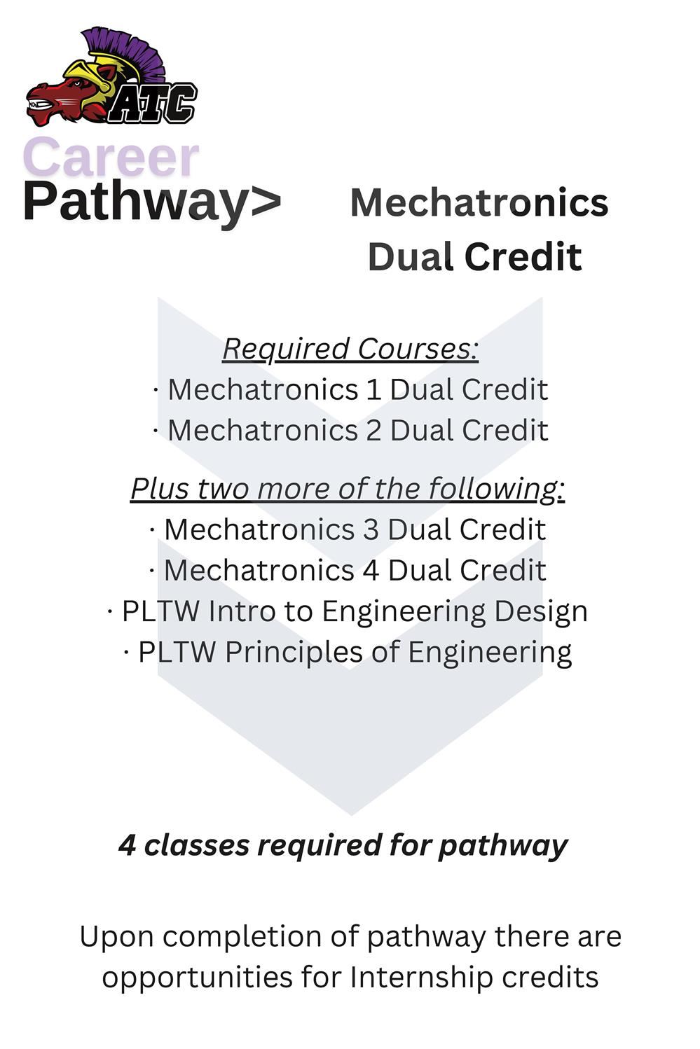 Mechatronics Pathway